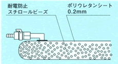 固定バッグ断面図