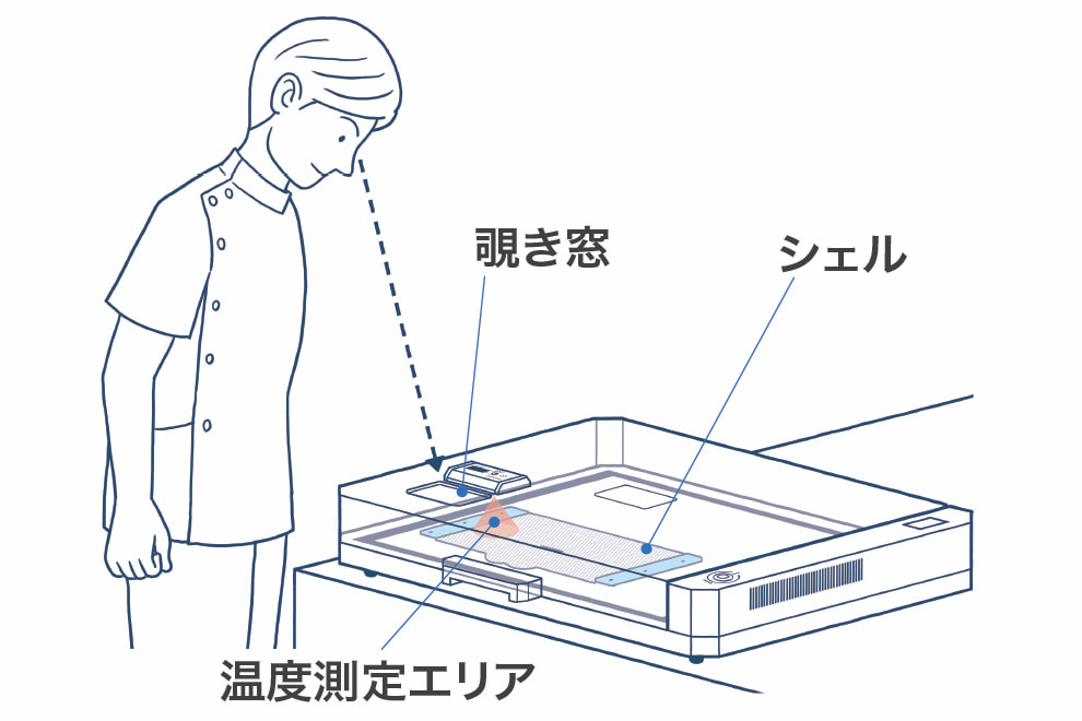 クリアシェルウォーマー