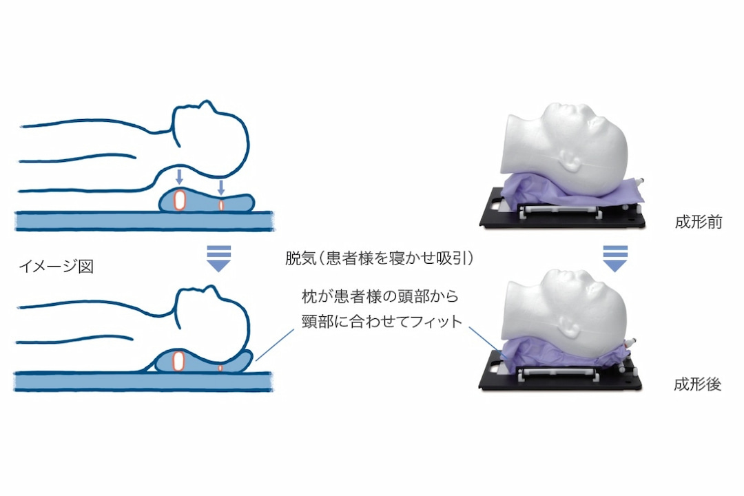 プリフォーム枕