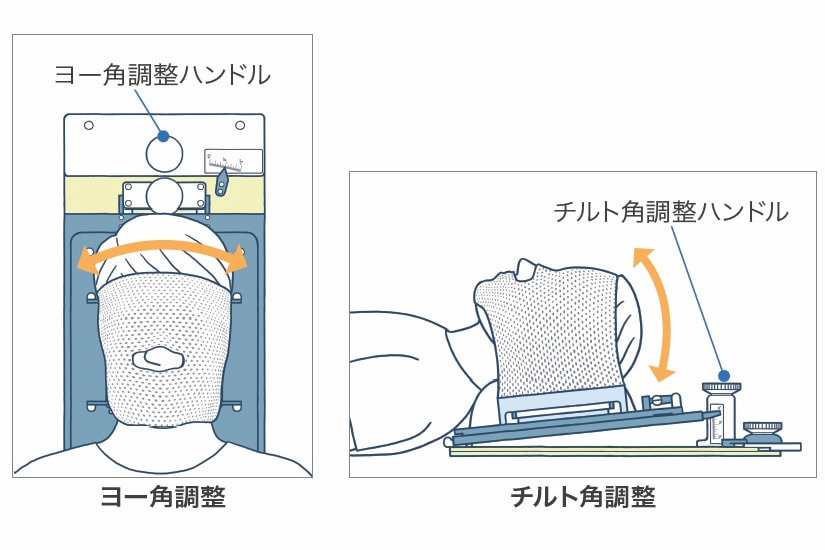 角度調整ユニット