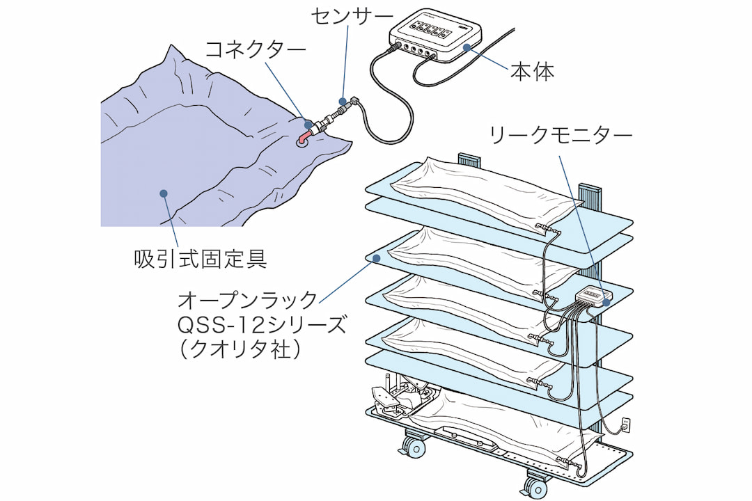リークモニター