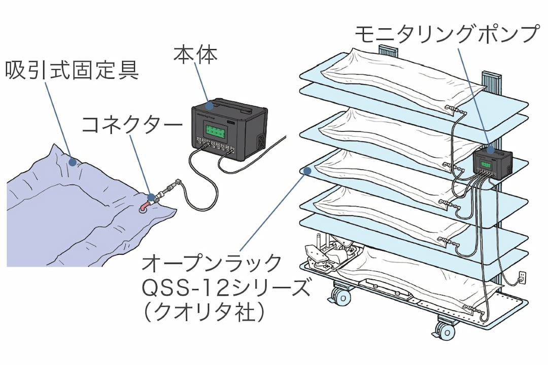 モニタリングポンプ