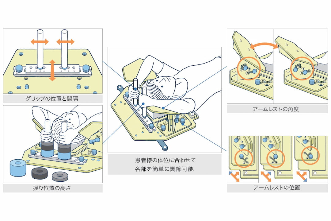ウイングサポート